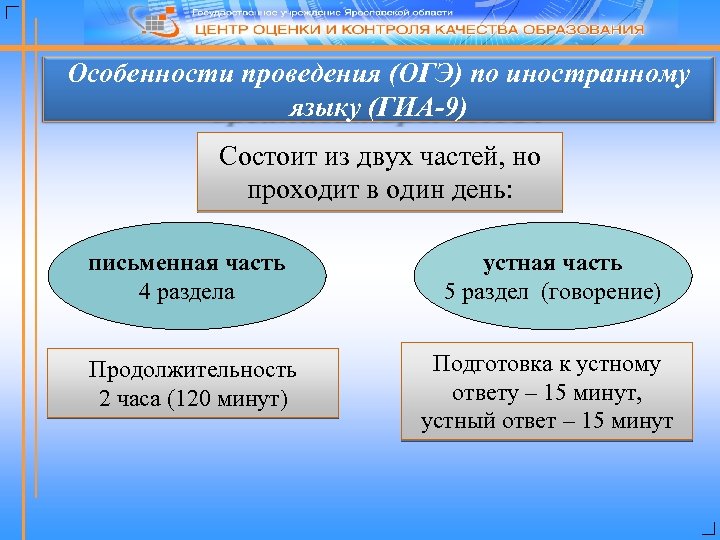 Особенности проведения (ОГЭ) по иностранному языку (ГИА-9) Состоит из двух частей, но проходит в
