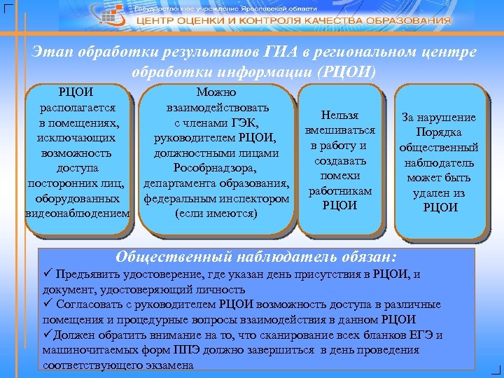 Этап обработки результатов ГИА в региональном центре обработки информации (РЦОИ) РЦОИ располагается в помещениях,