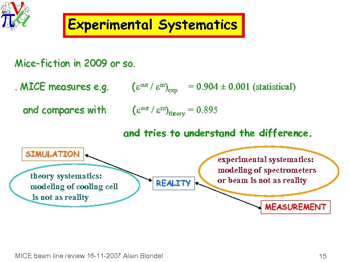 Experimental Systematics Mice-fiction in 2009 or so. . MICE measures e. g. and compares