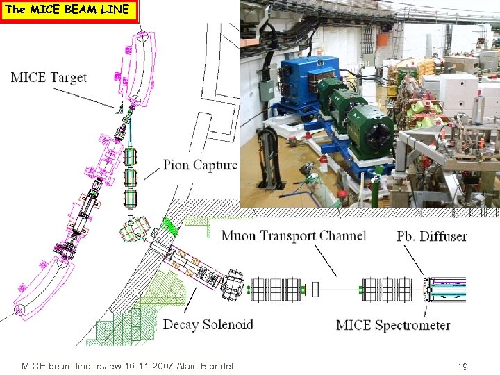 The MICE BEAM LINE MICE beam line review 16 -11 -2007 Alain Blondel 19