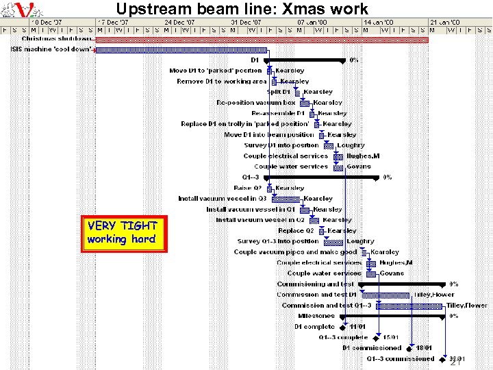 Upstream beam line: Xmas work VERY TIGHT working hard MICE beam line review 16