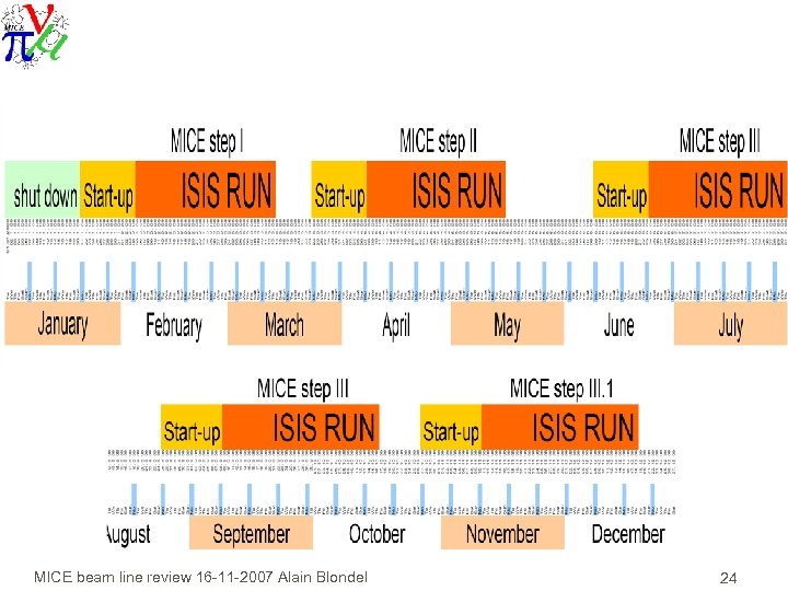 MICE beam line review 16 -11 -2007 Alain Blondel 24 