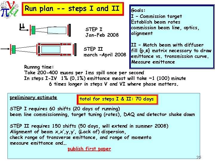 Run plan -- steps I and II m STEP I Jan-Feb 2008 STEP II