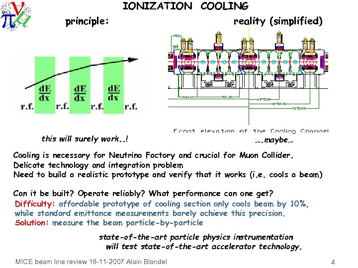 IONIZATION COOLING principle: this will surely work. . ! reality (simplified) …. maybe… Cooling