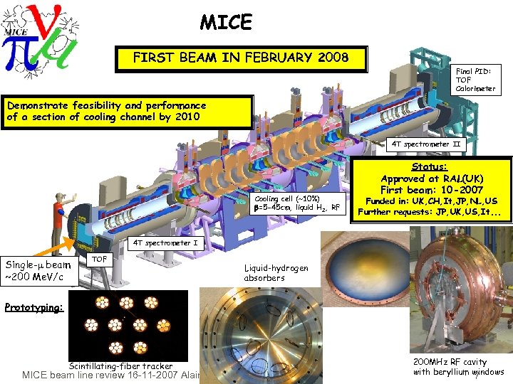 MICE FIRST BEAM IN FEBRUARY 2008 Final PID: TOF Calorimeter Demonstrate feasibility and performance