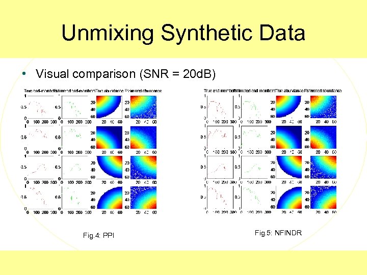 Unmixing Synthetic Data • Visual comparison (SNR = 20 d. B) Fig. 4: PPI