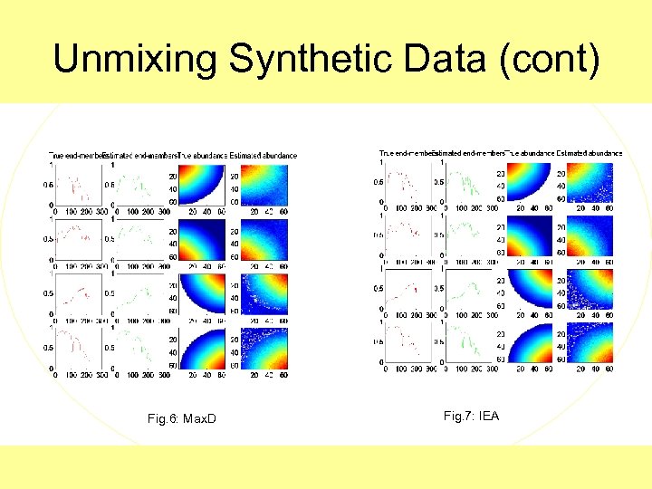 Unmixing Synthetic Data (cont) Fig. 6: Max. D Fig. 7: IEA 