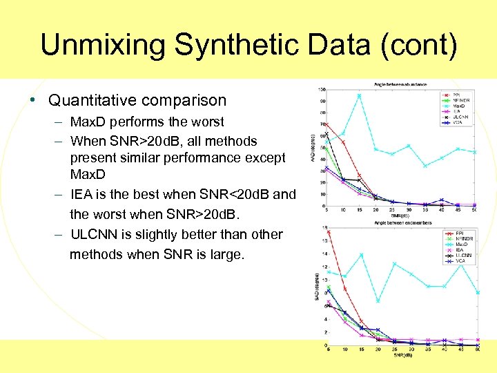 Unmixing Synthetic Data (cont) • Quantitative comparison – Max. D performs the worst –