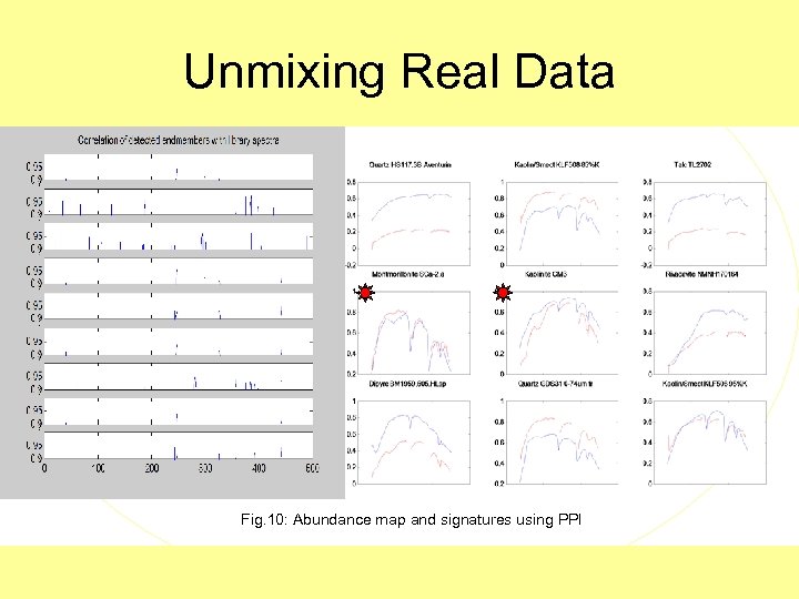 Unmixing Real Data Fig. 10: Abundance map and signatures using PPI 