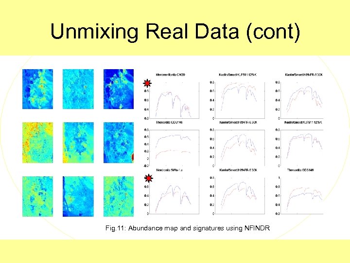 Unmixing Real Data (cont) Fig. 11: Abundance map and signatures using NFINDR 