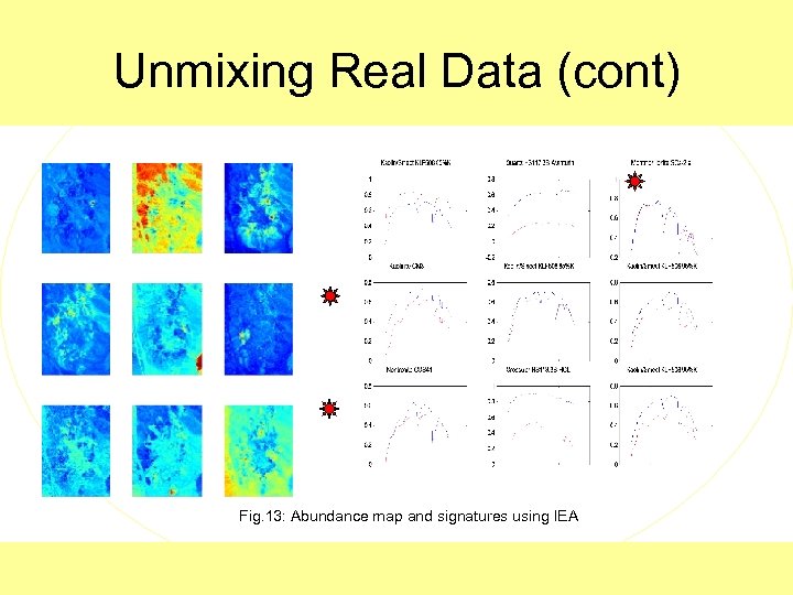Unmixing Real Data (cont) Fig. 13: Abundance map and signatures using IEA 