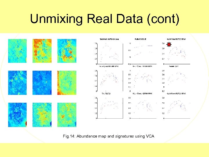 Unmixing Real Data (cont) Fig. 14: Abundance map and signatures using VCA 
