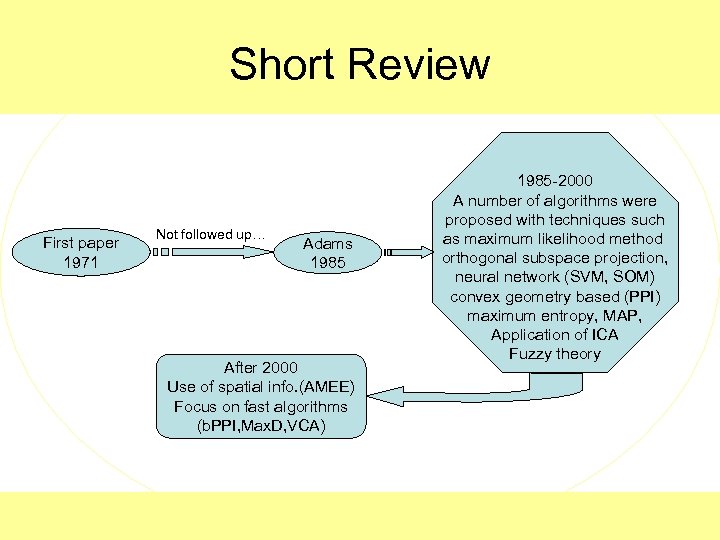Short Review First paper 1971 Not followed up… Adams 1985 After 2000 Use of