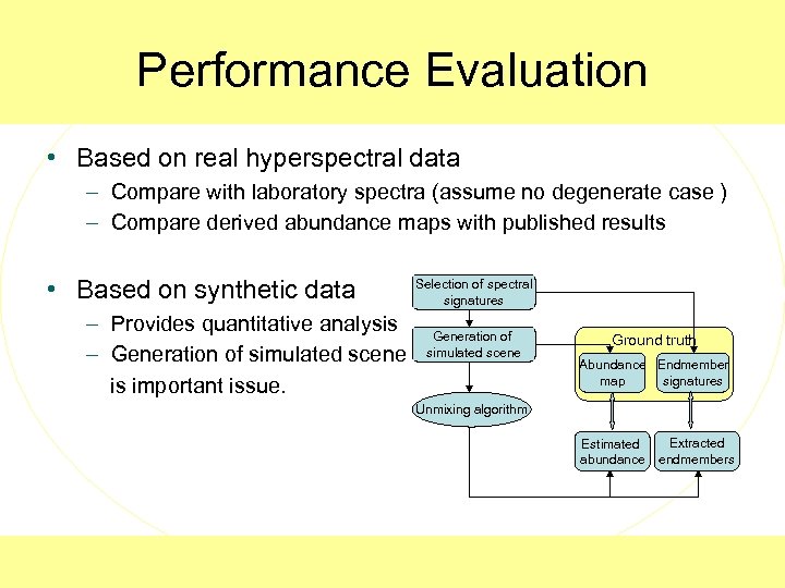 Performance Evaluation • Based on real hyperspectral data – Compare with laboratory spectra (assume
