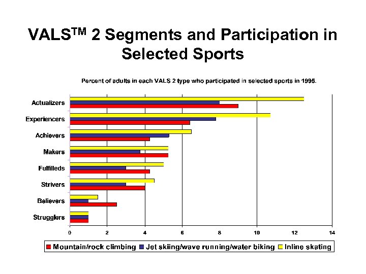 VALSTM 2 Segments and Participation in Selected Sports 