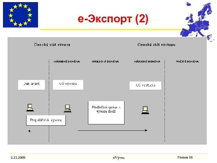 e-Экспорт (2) 2. 12. 2009 e. Vývoz Strana 16 