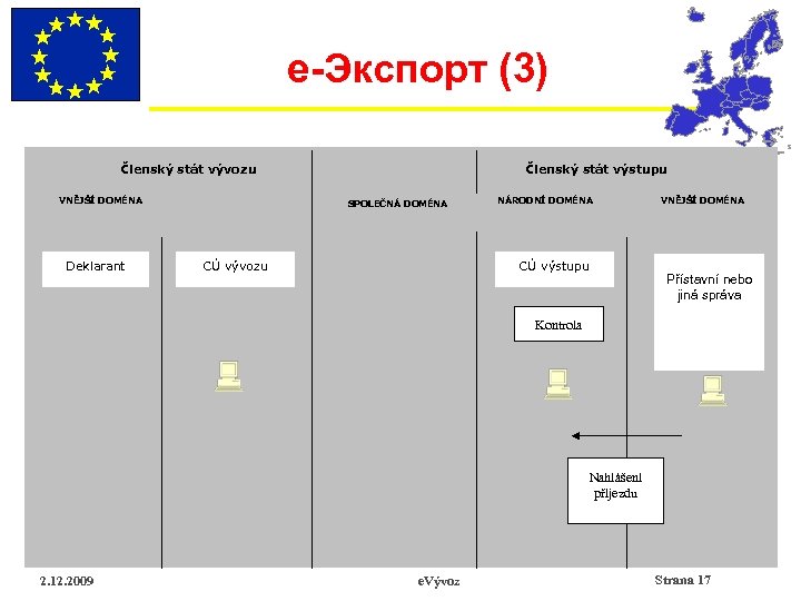 e-Экспорт (3) Členský stát vývozu VNĚJŠÍ DOMÉNA Deklarant Členský stát výstupu SPOLEČNÁ DOMÉNA CÚ