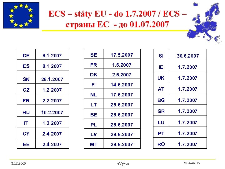 ECS – státy EU - do 1. 7. 2007 / ECS – страны ЕС