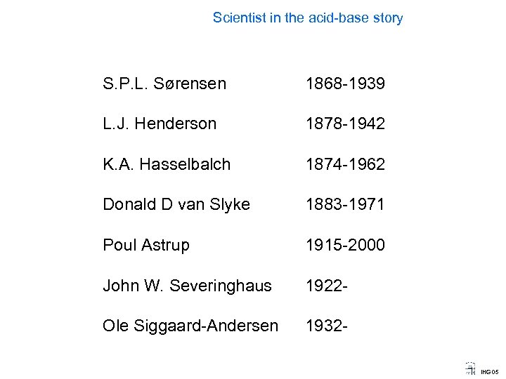 Scientist in the acid-base story S. P. L. Sørensen 1868 -1939 L. J. Henderson