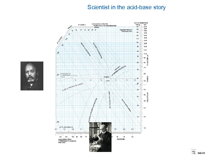 Scientist in the acid-base story IHG 05 