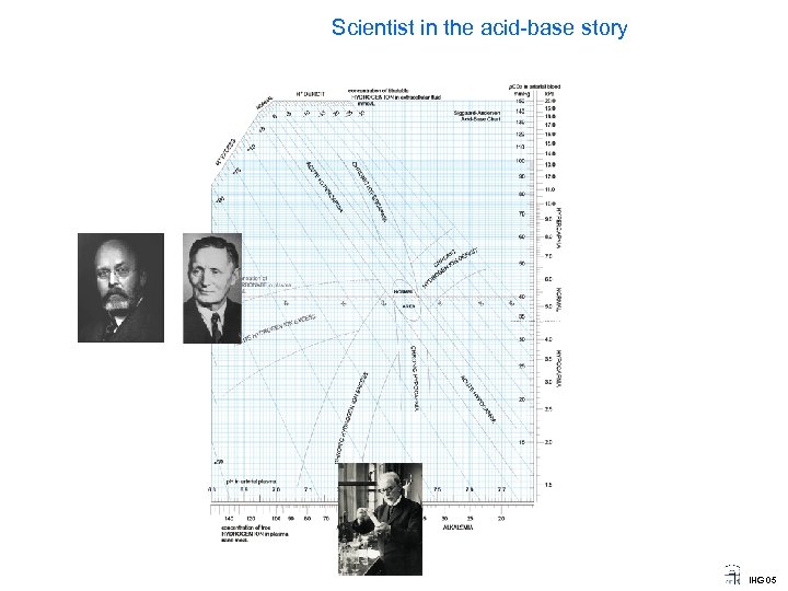 Scientist in the acid-base story IHG 05 