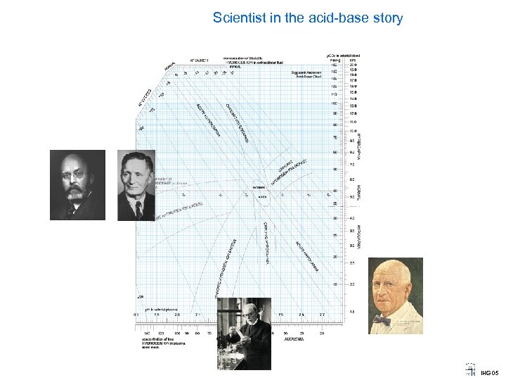 Scientist in the acid-base story IHG 05 