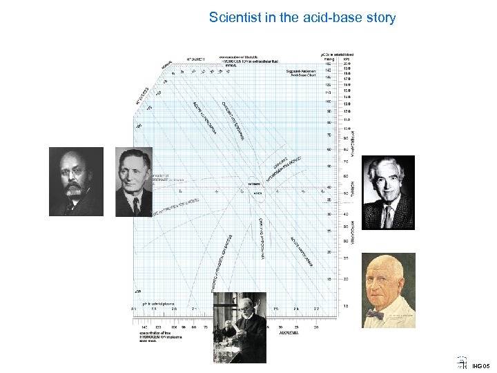 Scientist in the acid-base story IHG 05 