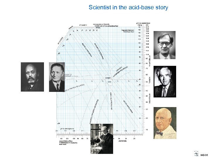 Scientist in the acid-base story IHG 05 