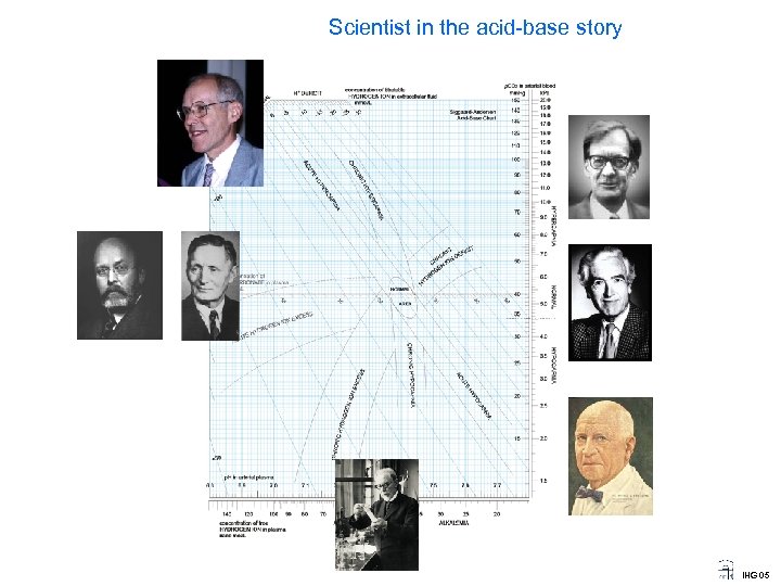 Scientist in the acid-base story IHG 05 