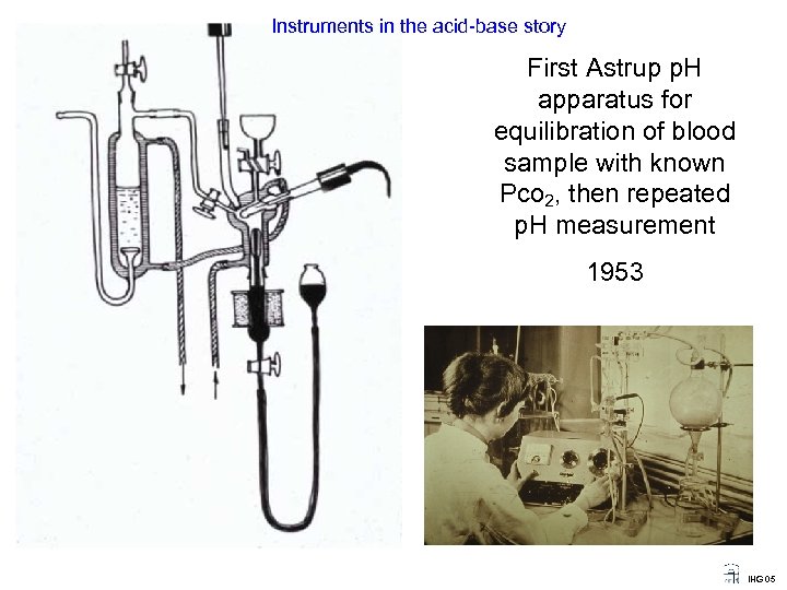 Instruments in the acid-base story First Astrup p. H apparatus for equilibration of blood