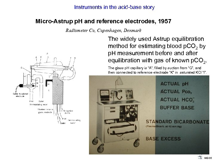 Instruments in the acid-base story Micro Astrup p. H and reference electrodes, 1957 Radiometer