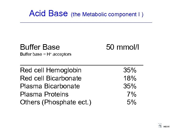 Acid Base (the Metabolic component I ) ____________________________________ Buffer Base 50 mmol/l Buffer base