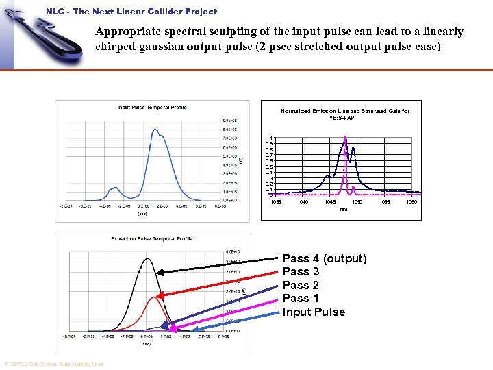 NLC - The Next Linear Collider Project Appropriate spectral sculpting of the input pulse