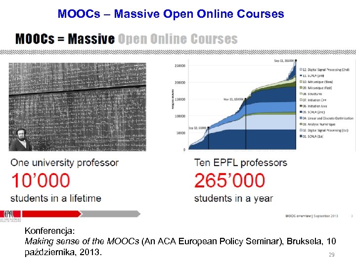 MOOCs – Massive Open Online Courses Konferencja: Making sense of the MOOCs (An ACA