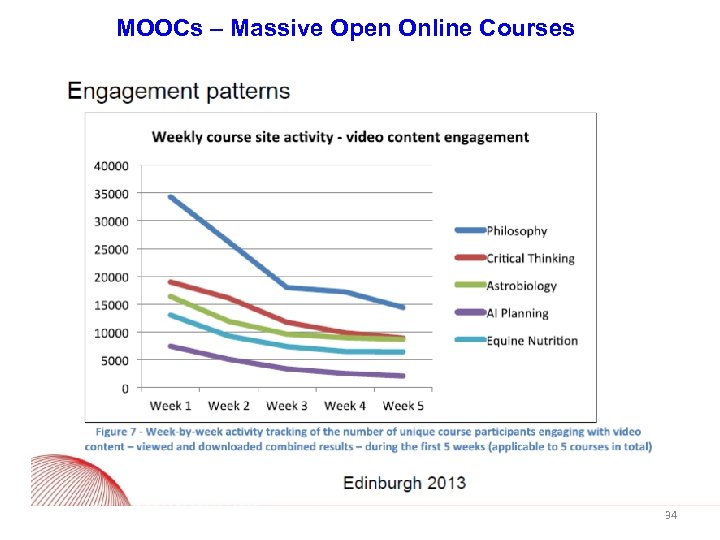 MOOCs – Massive Open Online Courses 34 