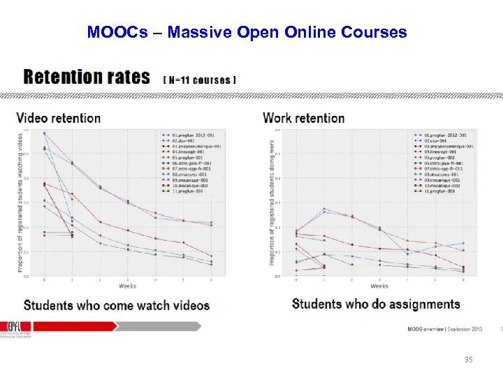 MOOCs – Massive Open Online Courses 35 