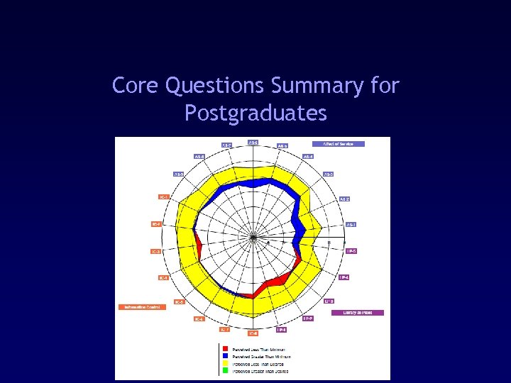 Core Questions Summary for Postgraduates 