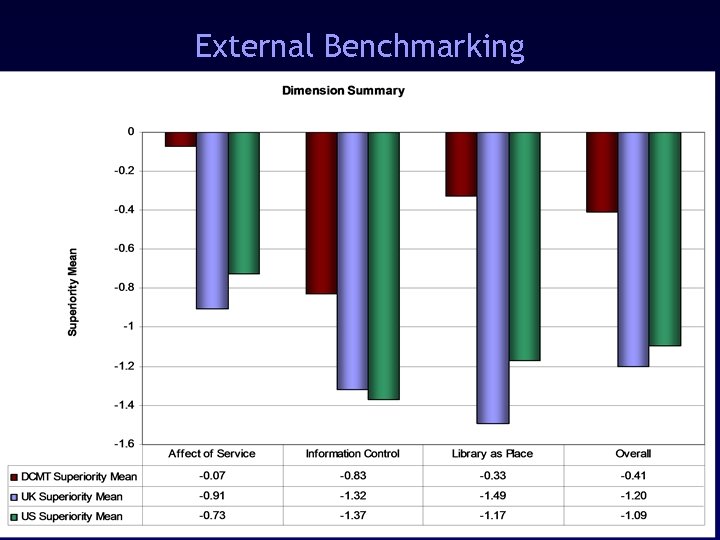 External Benchmarking 