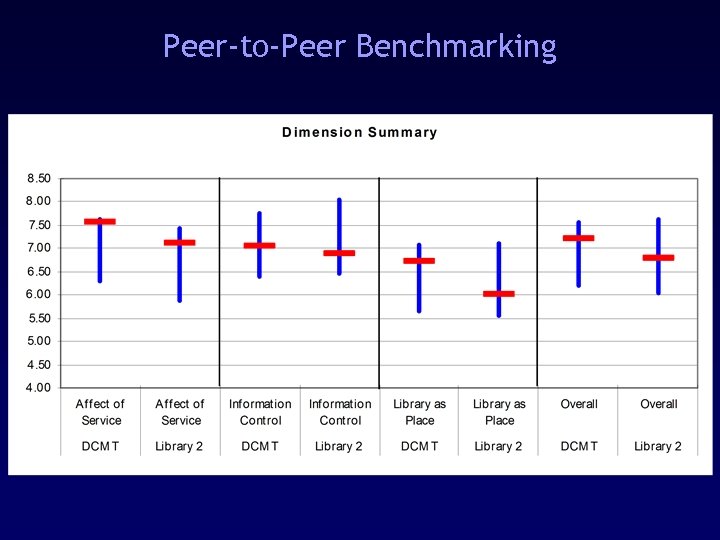 Peer-to-Peer Benchmarking 