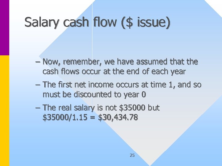 Salary cash flow ($ issue) – Now, remember, we have assumed that the cash