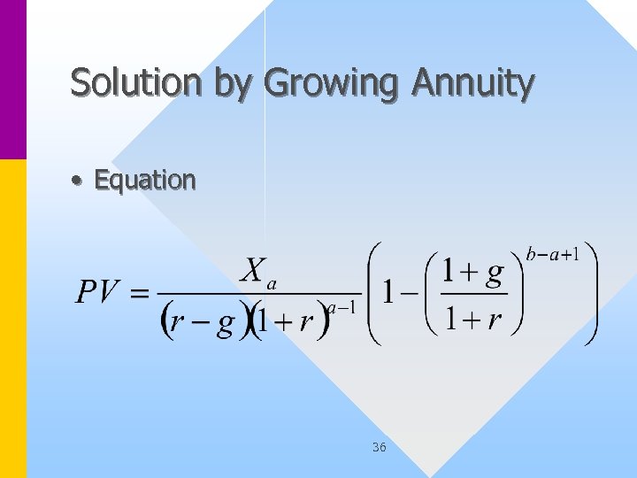 Solution by Growing Annuity • Equation 36 