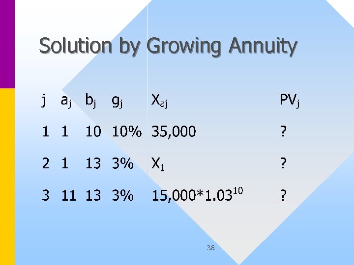Solution by Growing Annuity 38 
