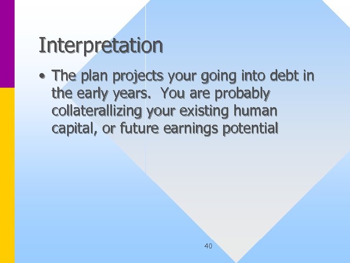 Interpretation • The plan projects your going into debt in the early years. You
