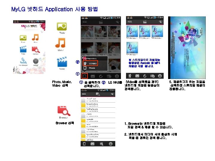 My. LG 넷하드 Application 사용 방법 ※ 스트리밍으로 재생되는 동영상은 Android 용 MP 4