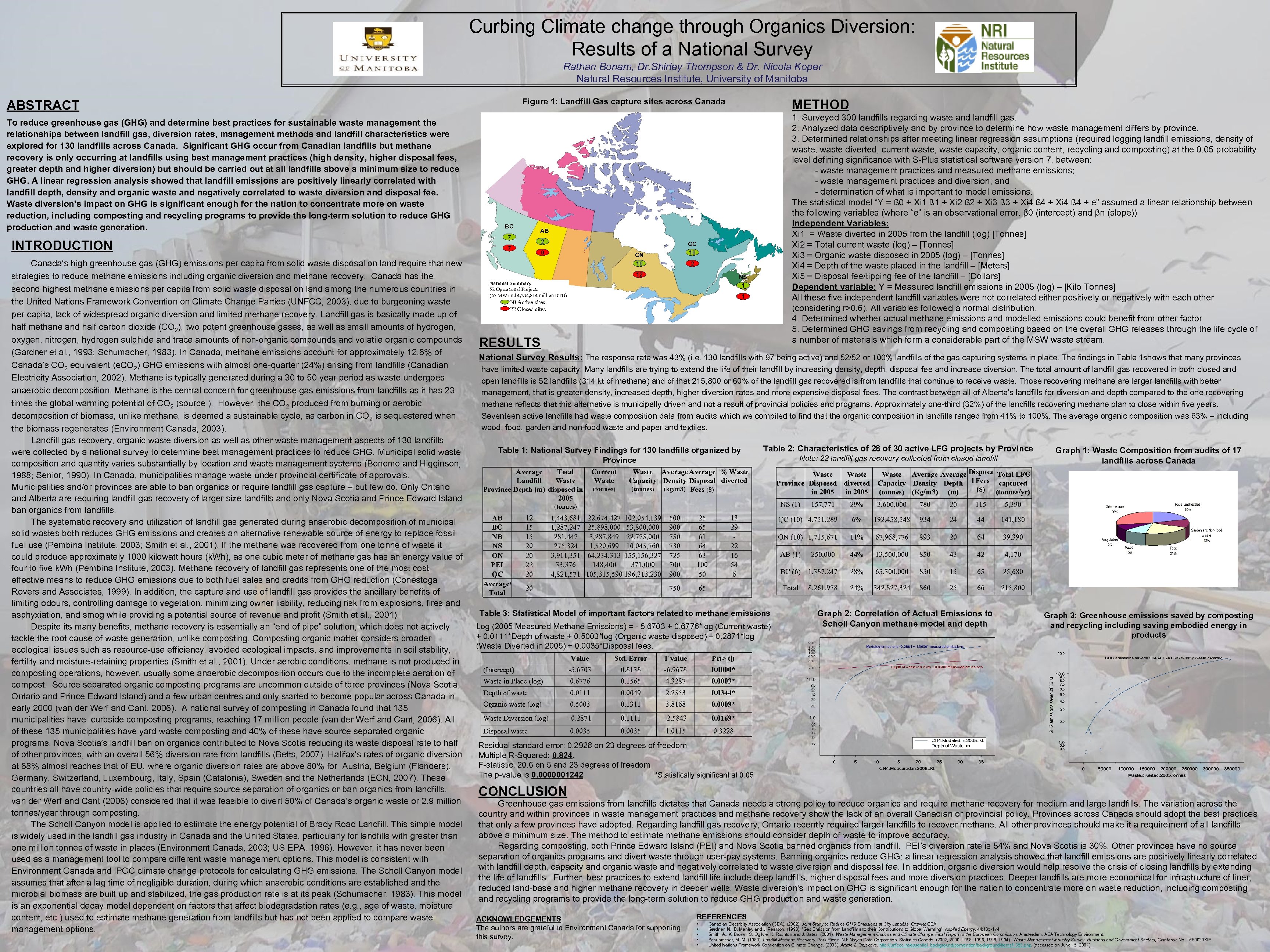 Curbing Climate change through Organics Diversion: Results of a National Survey Rathan Bonam, Dr.