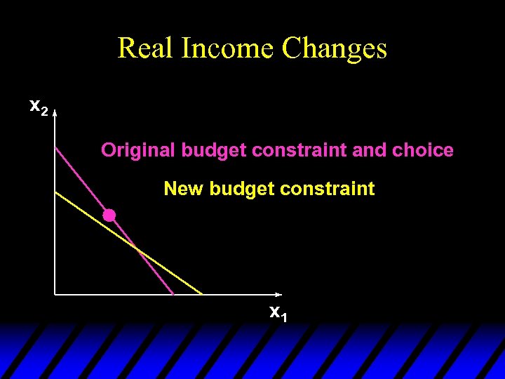 Real Income Changes x 2 Original budget constraint and choice New budget constraint x