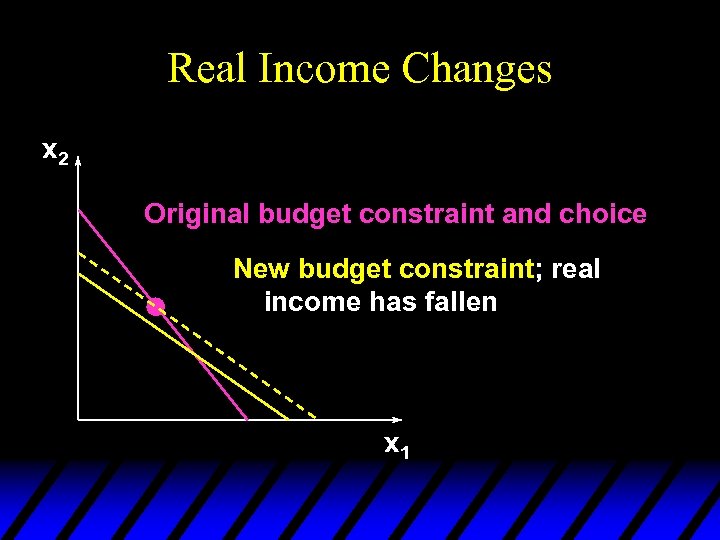 Real Income Changes x 2 Original budget constraint and choice New budget constraint; real
