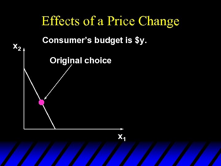 Effects of a Price Change x 2 Consumer’s budget is $y. Original choice x
