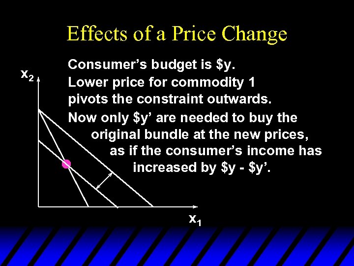 Effects of a Price Change x 2 Consumer’s budget is $y. Lower price for