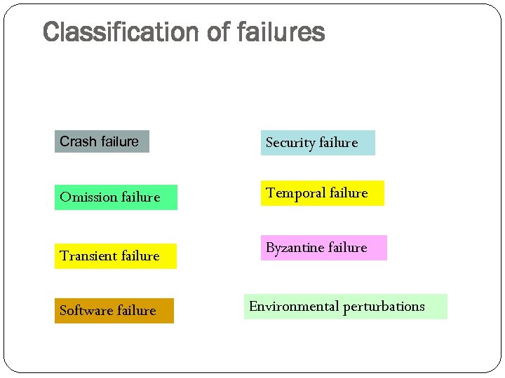 Classification of failures Crash failure Security failure Omission failure Temporal failure Transient failure Byzantine